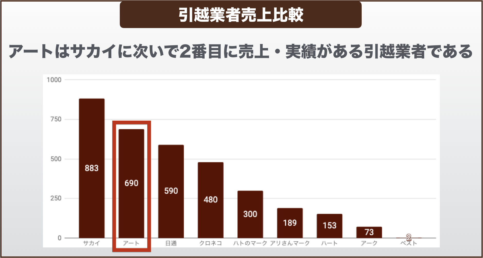 17,465件の口コミ・評判の傾向からわかる「アート引越センター」の注意点 - 住まい引越しのいろは